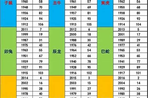 1947年五行属什么|1947年阳历农历出生的人命运